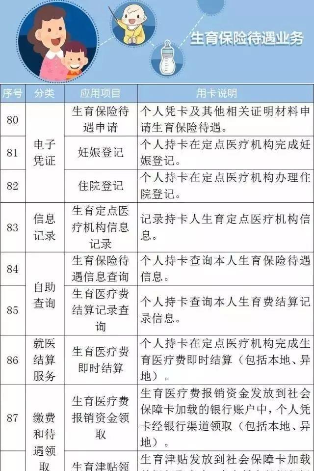 好消息！社保卡又添新功能！和身份证同效！（附第三代社保卡102