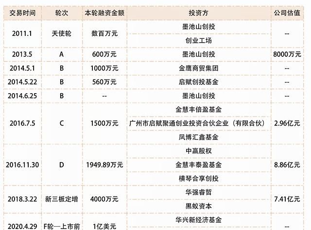  『销售』新股消息 | 泡泡玛特最快下月赴港上市，盲盒仅为载体，核心商业模式尚存疑点