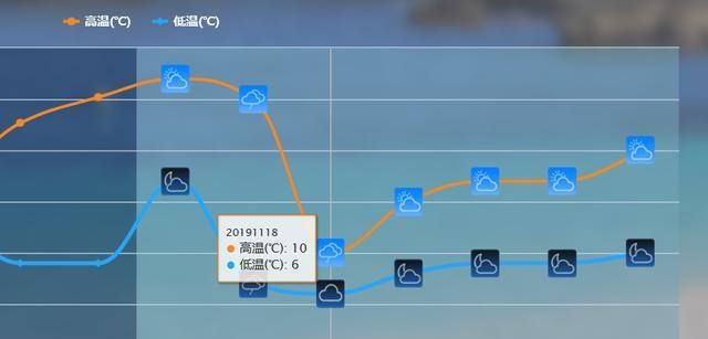  【冷冬】最强寒潮来袭，暖冬要作废？分析：寒潮和暖冬不矛盾，