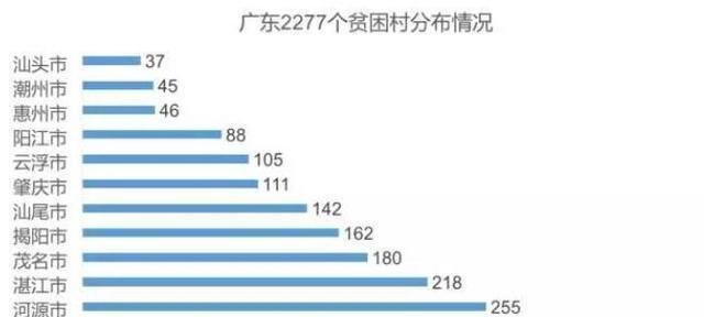 广清永高铁拟贯穿广东清远、湖南邵阳等贫困地区!