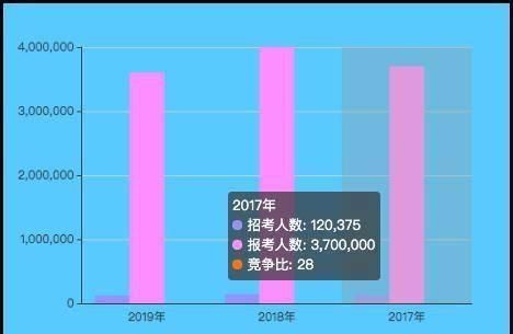  「时间」2020年各省公务员考试：公告发布时间及考情整体分析