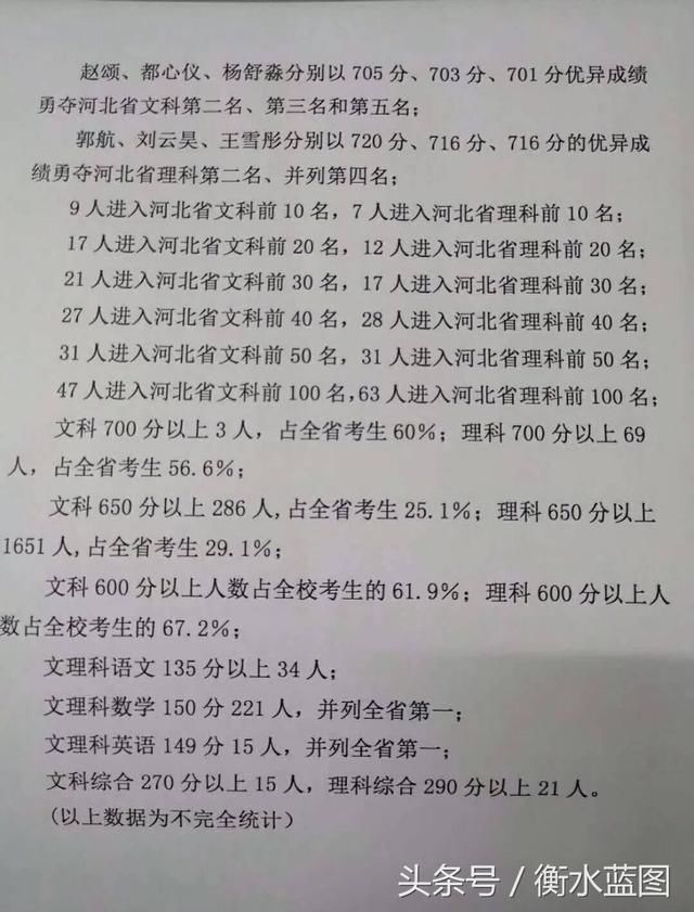 2018河北高考成绩放榜,状元都在石家庄,衡中没