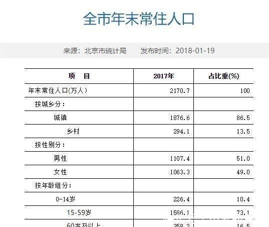 湖南省直辖人口多少_湖南省人口密度