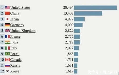 俄罗斯穷吗?莫斯科人均年收入多少钱?说出来