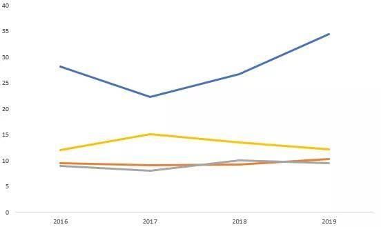  「究竟」新基本建设深层科学研究：铁塔跑道，提高市场前景究竟看啥