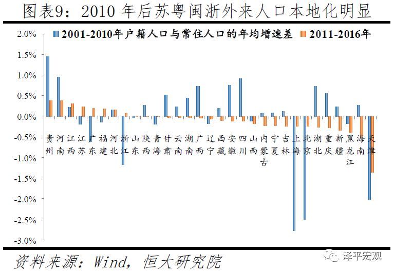  「判断人口流动趋势」中国人口大流动：3000个县全景呈现