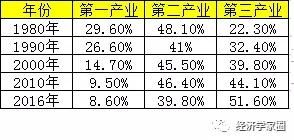 万字长文告诉你：“振兴东北”逆天行，“林毅夫药方”不可期！