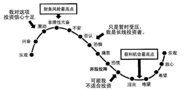 民间股神总结的两种中国股市赚钱模式，令人真心佩服 ，句句铭心