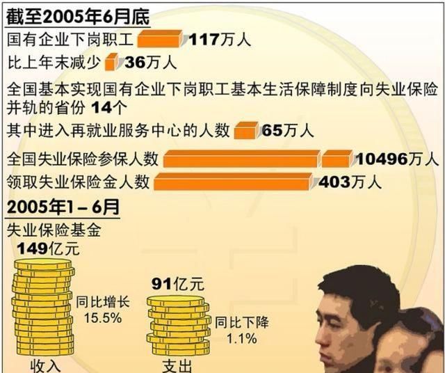 19年对于下岗职工的退休有什么新政策吗？