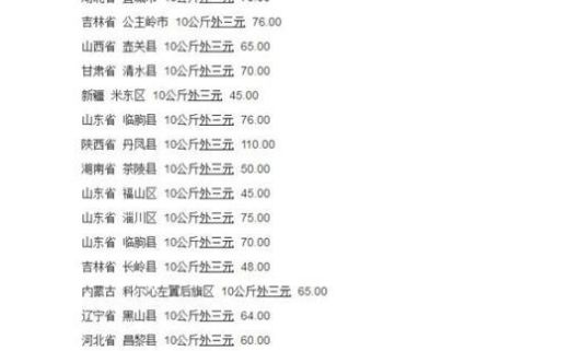  「存栏量」为什么猪肉突然猛涨价？养猪成本、生猪存栏量、猪肉