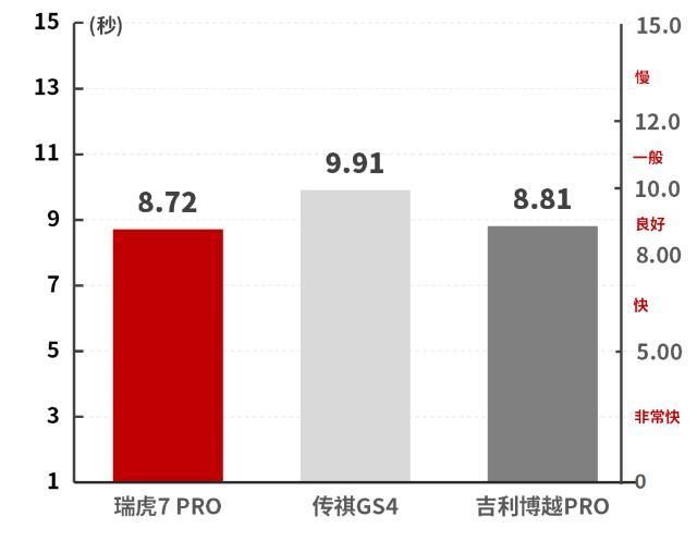  「升级」奇瑞汽车全新升级SUV刚发售，配用16T最強驱动力，加快主要表现不输合资企业