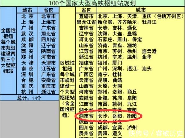  「衡阳」湖南这3座城市要腾飞了，已经被国家确定为大型高铁枢纽