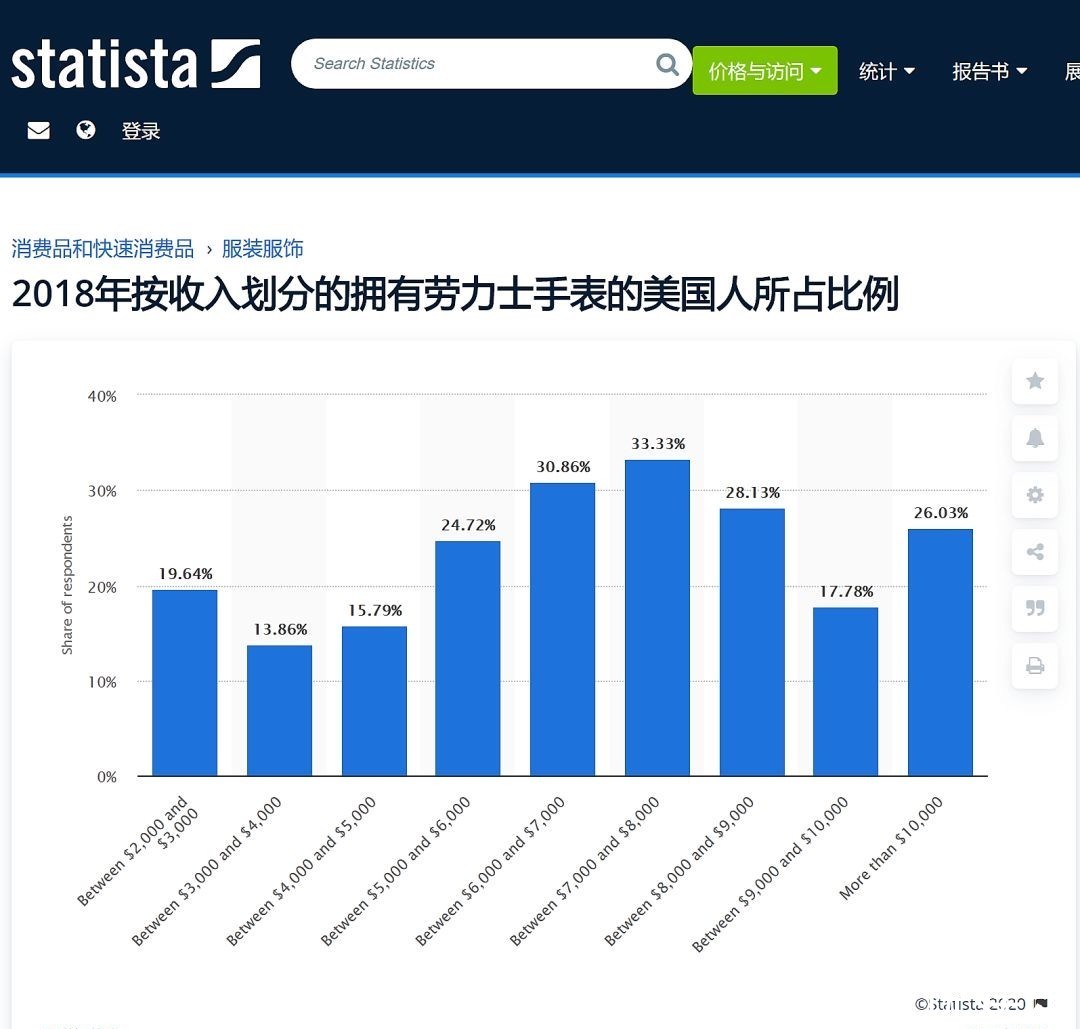  [价格]卖二手劳力士的到底是些什么人？
