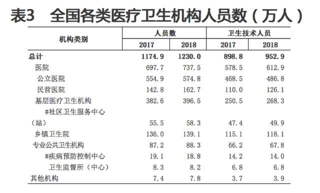  医疗资源@疫情爆发初期，武汉为什么“一床难求”？