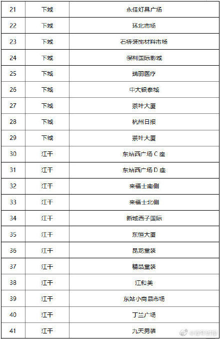  白衣战士|今天起，杭州全城集体亮屏！向最美逆行者白衣战士致敬！