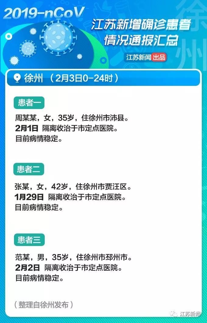  「会场」男子确诊前曾参加追悼会，会场有人来自湖北！江苏2月4