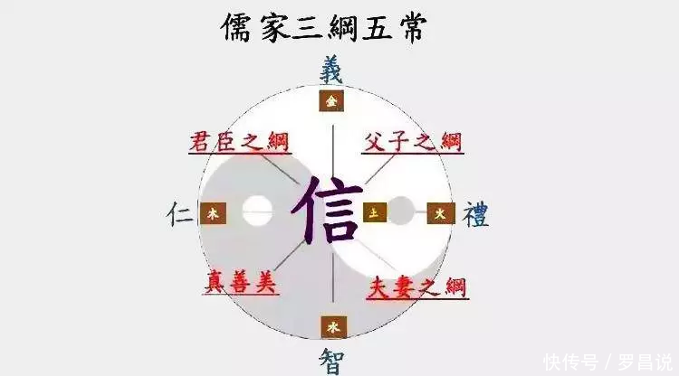 什么叫天地玄黄?人生五伦和三纲五常又