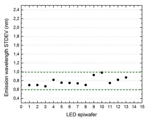  「氮化」凭借独特技术，ALLOS开发出硅基氮化镓Micro LED晶圆