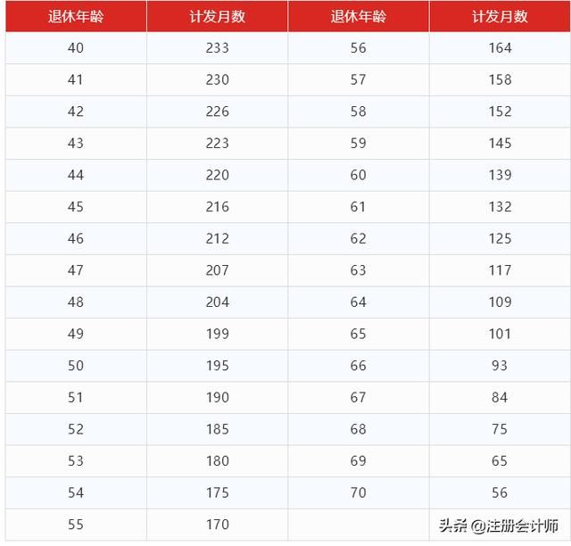 社保五险变四险，个人养老金年内落地，这些政策关乎你的钱袋子！