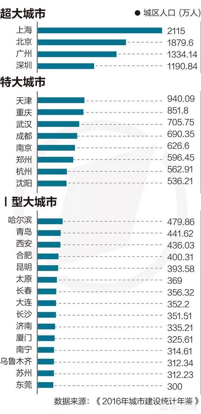  济南|未来十年, 中国的城市前20位会是哪些城市 前十位省会又是