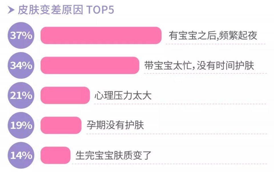 一孕丑三年?原来罪魁祸首居然是……