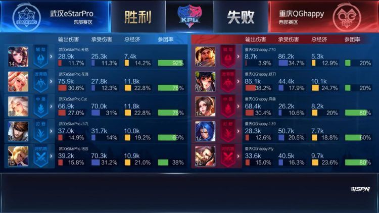 【武汉ES禁用】武汉ES 3-1 重庆QG,众星归来,eStar迎来首胜