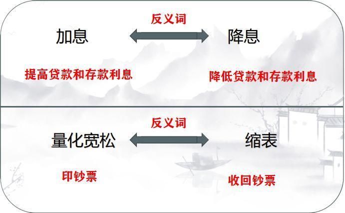  把钱投放到市场上■为什么经济危机以后货币都会贬值？