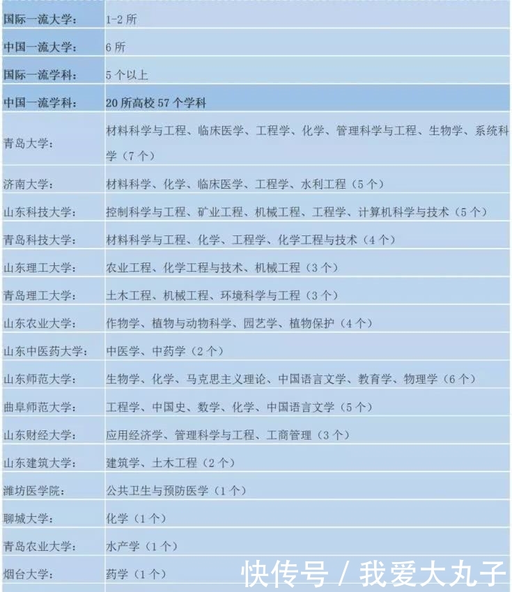  双一流|盘点各省“双一流”建设大手笔，看看你们省打算砸多少钱