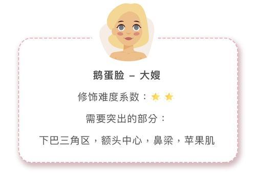 我给2个女孩做了脸型改造，她们把修图软件都删了