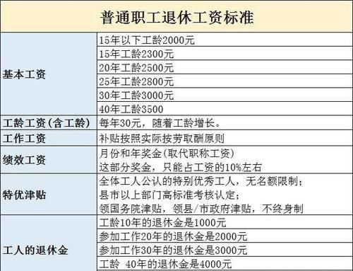  「企业」最新退休工资标准出炉，铁饭碗与普通企业到底差多少？