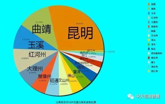 2018上半年中国各省份GDP排名及各地级市占省内GDP份额