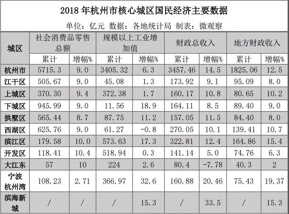 杭州出手，宁波、南京、成都该急了