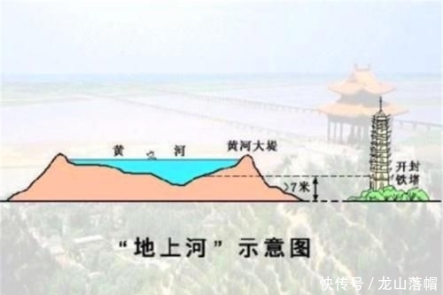  「地上」黄河成为地上“悬河”，不需要清理河里沉积的泥沙吗？