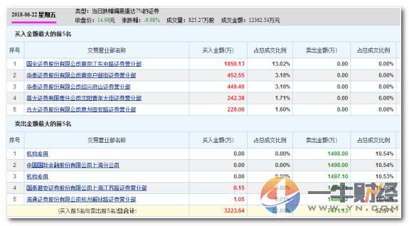 这波亏了,中兴8个跌停还要继续?游资一哥割肉