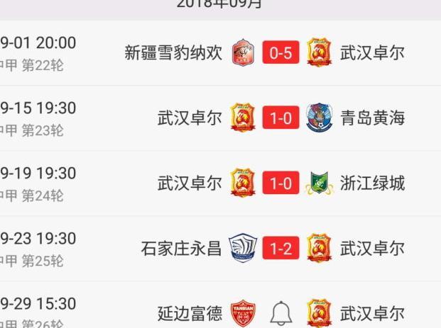 两大追兵轮番摆烂 武汉卓尔四连胜 李铁有望提前四轮完成冲超