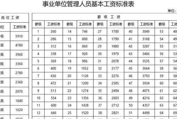 2019事业单位改革后,工资发生了这些变化！