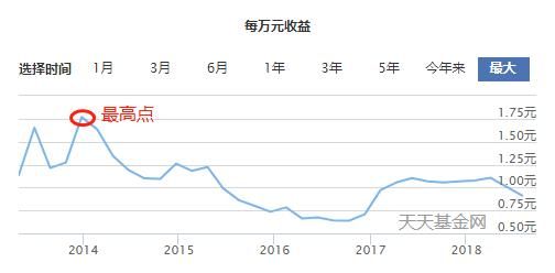 余额宝收益率跌破3%，背后其实没那么简单!