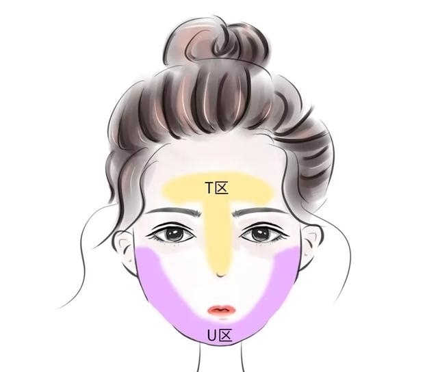  #干皮妹子#你知道自己是什么肤质吗？认准肤质，护肤才能事半功倍！