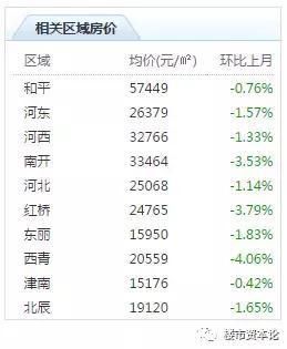 雄安金融科技城成立,对天津滨海新区是重镑一