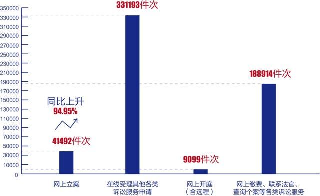『营商』一图读懂丨上海法院法治化营商环境建设“组合拳”