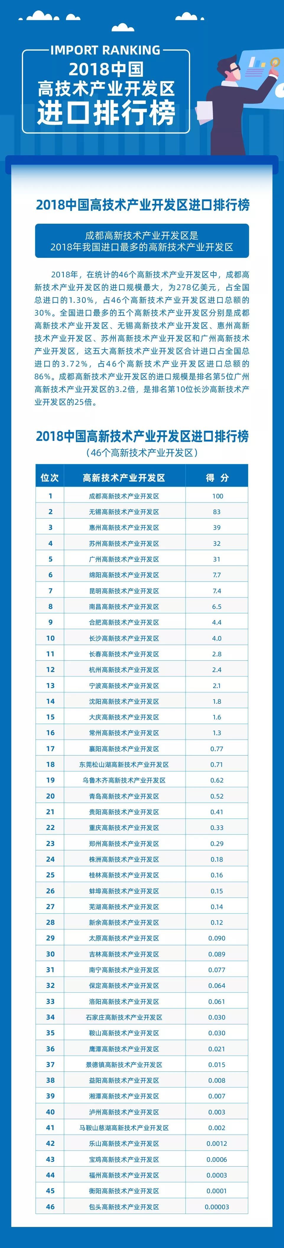  #产经#你的城市排第几？2019年中国进口排行榜发布