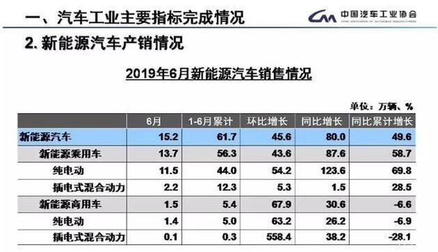 续航短、充电久、充电桩少，新能源汽车为什么还卖得这么好？