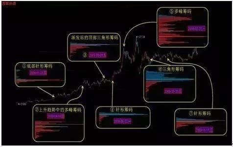 最终还是憋不住了，谁把A股变成臭名昭著的“无底洞”