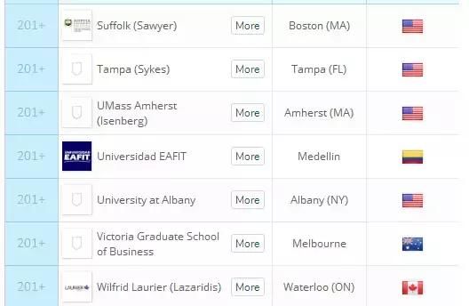 美国大学mba排名_美国大学排名(2)