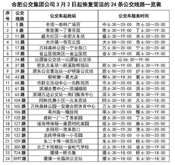  公交车|3月2日起，合肥又有24条公交线路恢复运营！「名单」