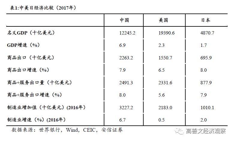 高善文愤怒辟谣:我从没说过中国要向美国投降才能活!