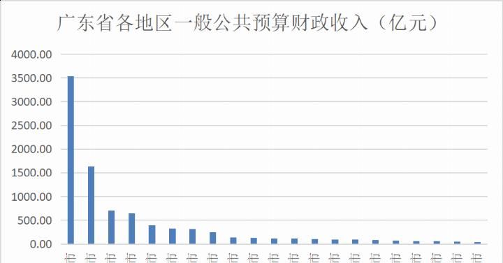 中国经济榜首大战：江苏能不能凭这点力压广东？