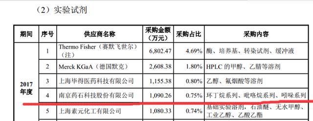 最新消息:药明康德及其概念股最全梳理!