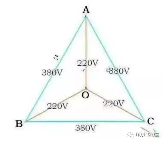 为什么两根火线是380V，一根火线是220V？