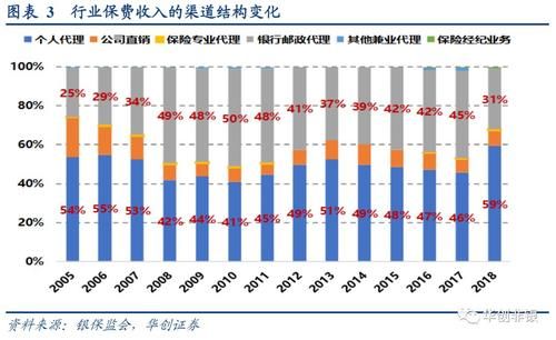 『代理人依靠自身』保险业负债端变革伊始,中国平安能否引领行业走向下一个辉煌十年?
